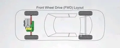 FWD illustrated