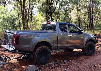 FWD vs RWD vs AWD vs 4WD: The Ultimate Guide to Drivetrain Types and Their Benefits